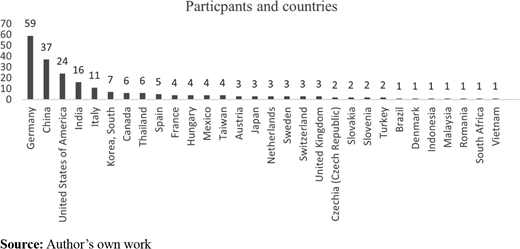Figure 2 Refer to the image caption for details.