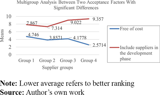 Figure 5 Refer to the image caption for details.