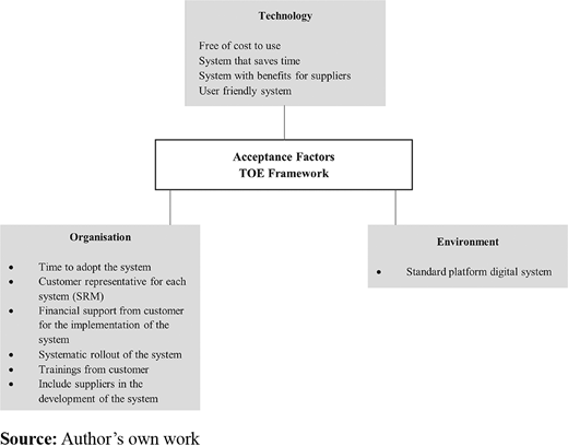 Figure 6 Refer to the image caption for details.