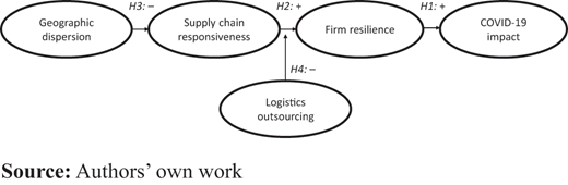 Figure 1 Refer to the image caption for details.