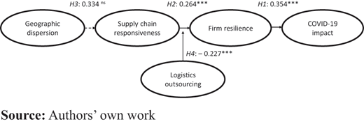 Figure 2 Refer to the image caption for details.