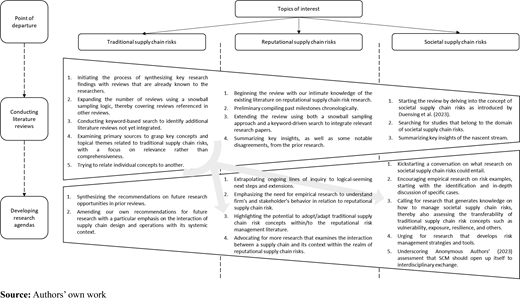 Figure 1 Refer to the image caption for details.