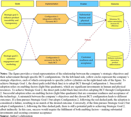 Figure 2 Refer to the image caption for details.