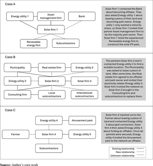 Figure 1 Refer to the image caption for details.