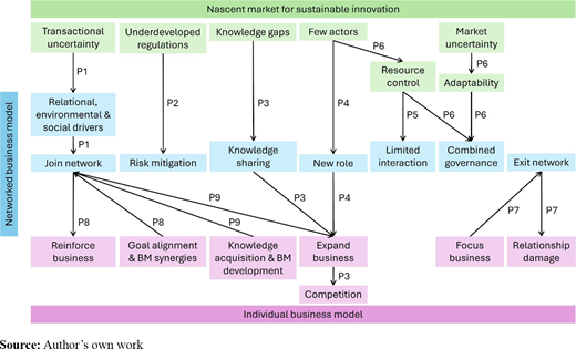Figure 3 Refer to the image caption for details.
