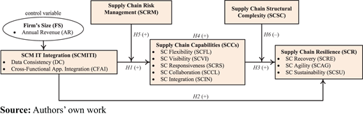 Figure 1 Refer to the image caption for details.