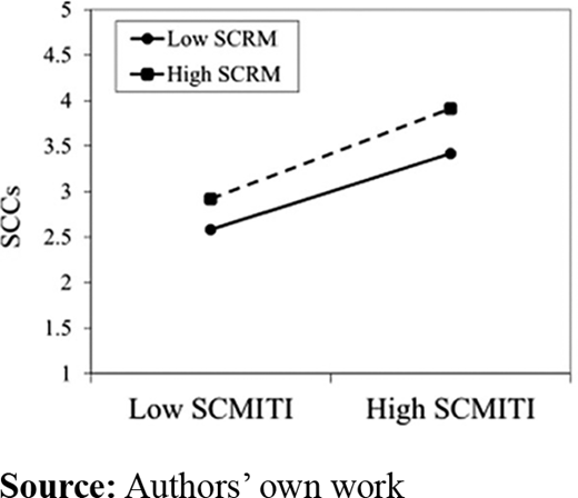 Figure 2 Refer to the image caption for details.