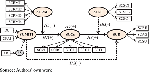 Figure 3 Refer to the image caption for details.