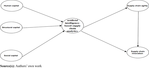Research model Refer to the image caption for details.