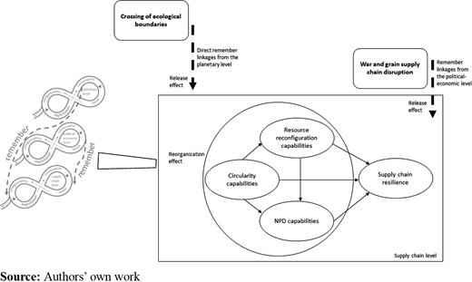 Figure 2 Refer to the image caption for details.