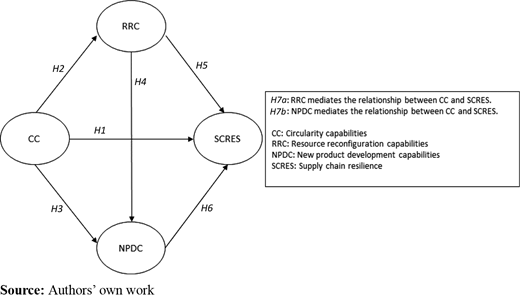 Figure 3 Refer to the image caption for details.