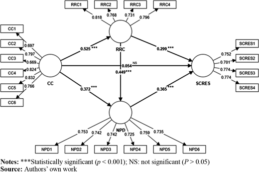 Figure 4 Refer to the image caption for details.