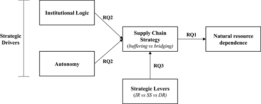 Figure 1 Refer to the image caption for details.