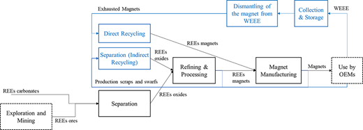 Figure 2 Refer to the image caption for details.
