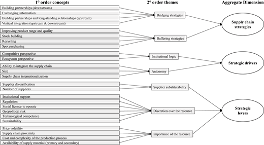 Figure 3 Refer to the image caption for details.