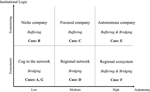 Figure 4 Refer to the image caption for details.