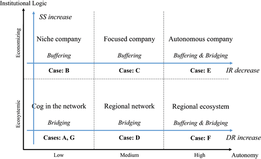 Figure 5 Refer to the image caption for details.