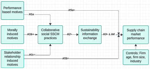 Theoretical model Refer to the image caption for details.