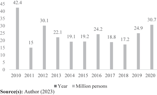 Figure 4 Refer to the image caption for details.