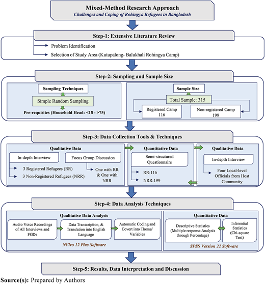 Figure 2 Refer to the image caption for details.