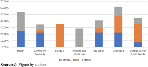 Figure 1 Refer to the image caption for details.