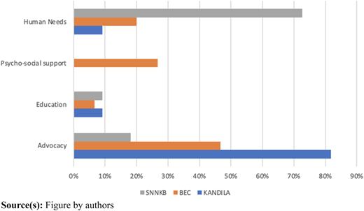 Figure 2 Refer to the image caption for details.