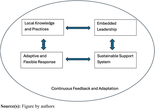 Figure 4 Refer to the image caption for details.