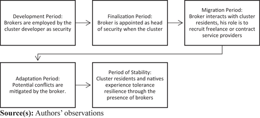 Figure 1 Refer to the image caption for details.