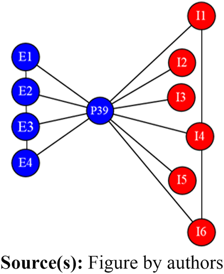Figure 2 Refer to the image caption for details.