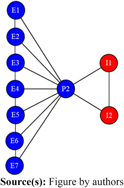 Figure 3 Refer to the image caption for details.