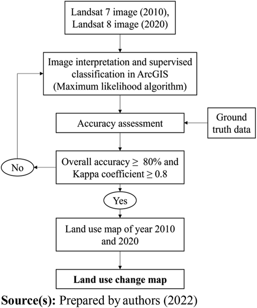 Figure 2 Refer to the image caption for details.