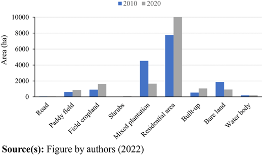 Figure 3 Refer to the image caption for details.
