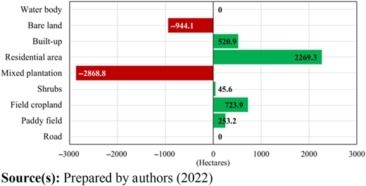 Figure 5 Refer to the image caption for details.