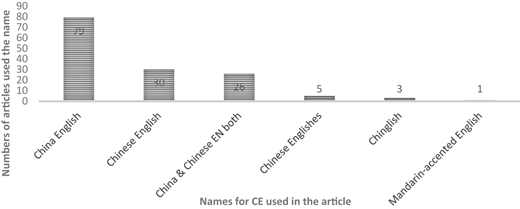 Figure 1 Refer to the image caption for details.