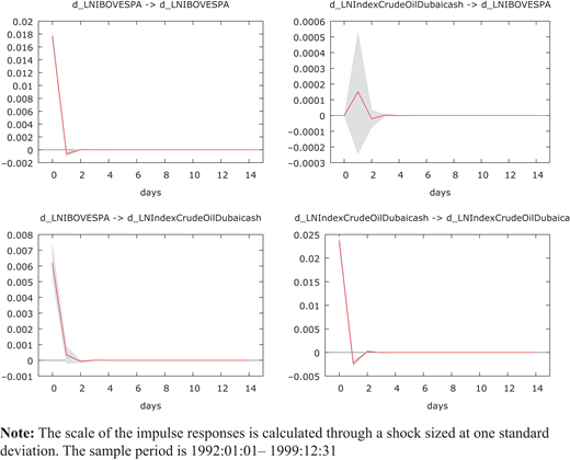 Figure 7. Refer to the image caption for details.