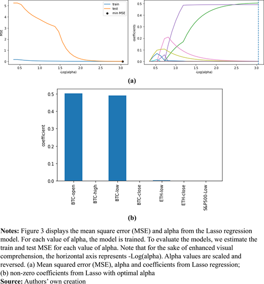Figure 3. Refer to the image caption for details.