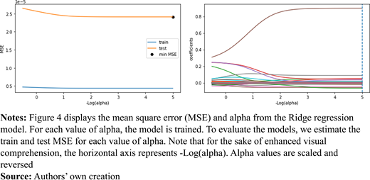 Figure 4. Refer to the image caption for details.