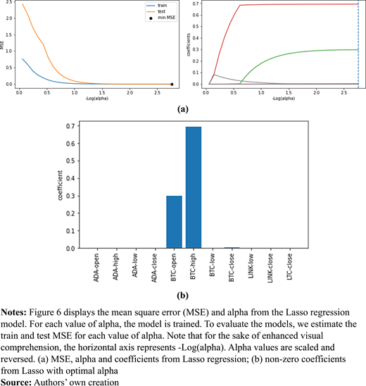 Figure 6. Refer to the image caption for details.