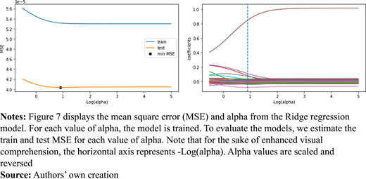Figure 7. Refer to the image caption for details.