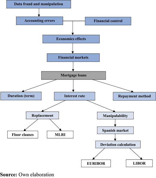 Figure 1. Refer to the image caption for details.