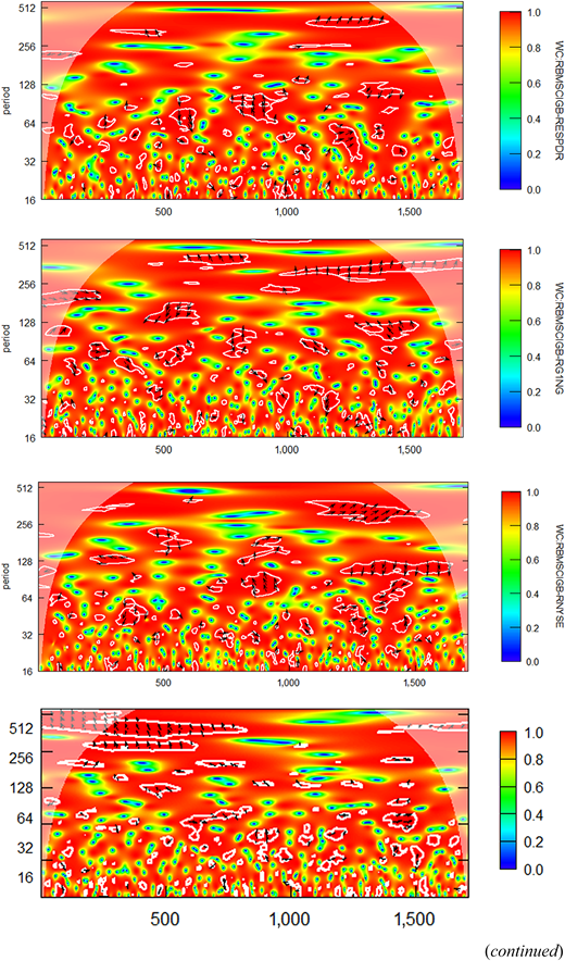Figure 4. Refer to the image caption for details.