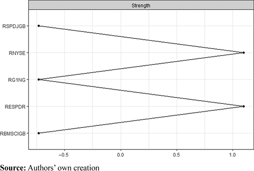 Figure 7. Refer to the image caption for details.