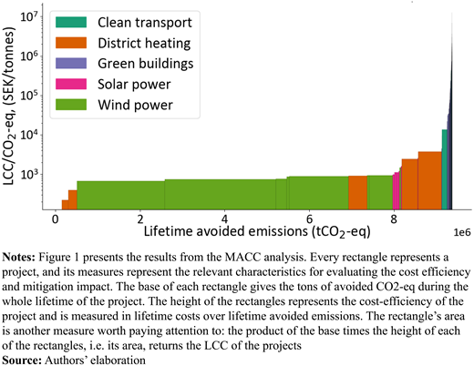 Figure 1. Refer to the image caption for details.