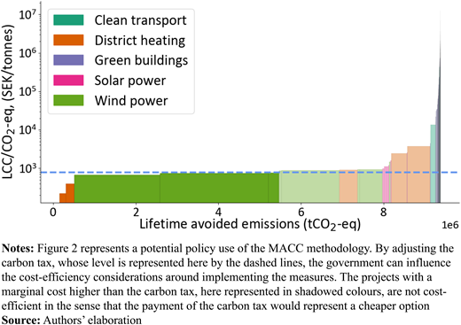 Figure 2. Refer to the image caption for details.