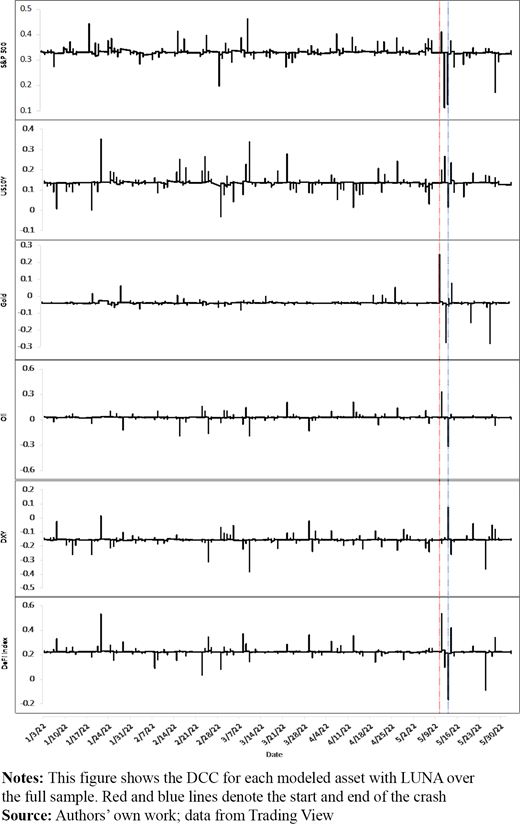 Figure 3. Refer to the image caption for details.