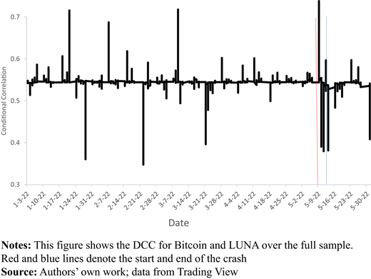 Figure 4. Refer to the image caption for details.
