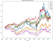 A line graph compares daily cumulative returns for L I T, P I C K, V A W, V X F, C O P X, I Y M, and R E M X from 2013 to 2023.