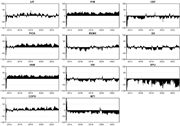A set of 11 time-series plots presents fluctuations for L I T, I Y M, C E F, P I C K, R E M X, G I I, V A W, V I X, E P U, C O P X, and W T I.