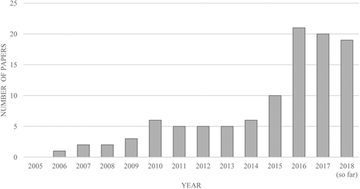 Figure 1. Refer to the image caption for details.