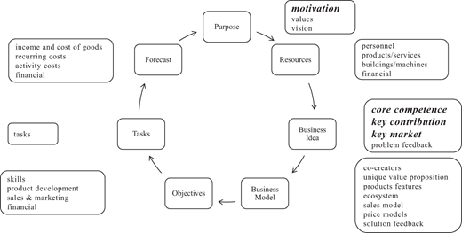 Figure 1. Refer to the image caption for details.